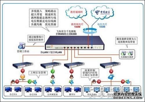 网络加速